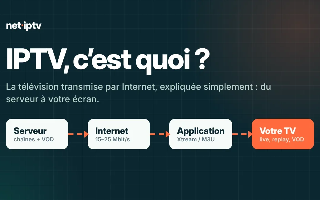 IPTV: ¿qué es y cómo funciona?
